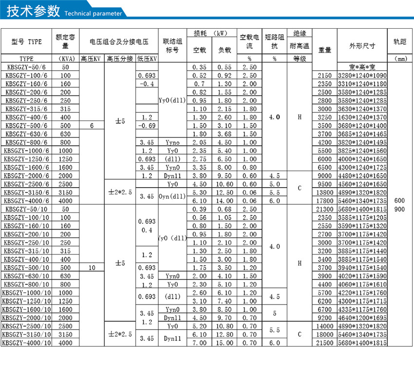 KBSGZY系列礦用隔爆型移動變電站技術參數