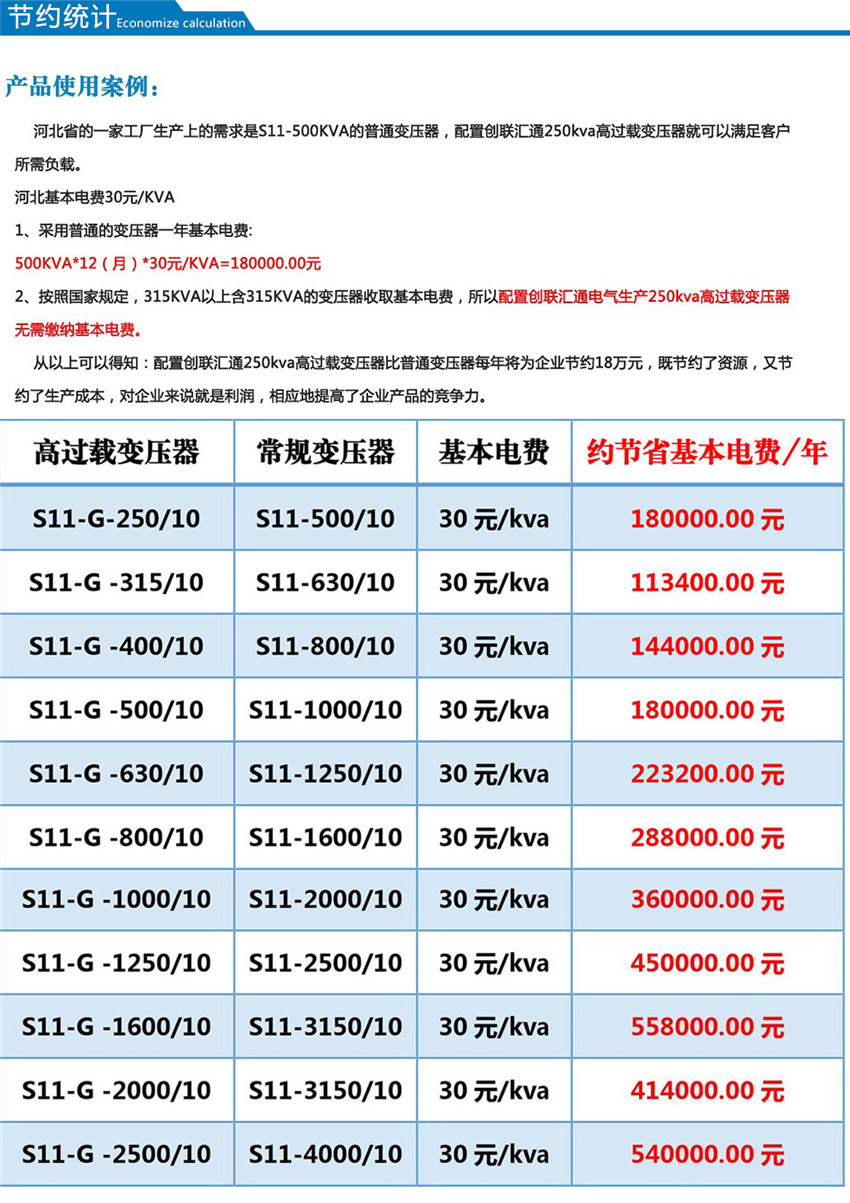 S13-GM高出力變壓器節約統計